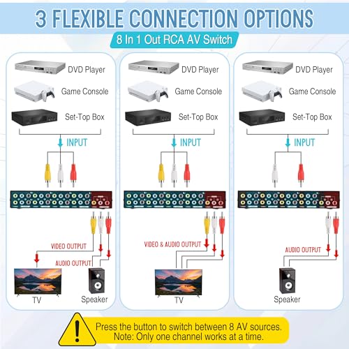 8 Way AV Switch, RCA Switcher with 4 FT RCA Cable, 8 in 1 Out | Composite Video L/R Audio Selector Box, 8 Port AV Selector Switch Plug & Play for DVD STB Console, Yellow/White/Red Connector - size: 8.5 x 3.2, style: 8 in 1 Out