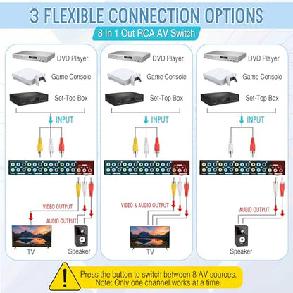 8 Way AV Switch, RCA Switcher with 4 FT RCA Cable, 8 in 1 Out | Composite Video L/R Audio Selector Box, 8 Port AV Selector Switch Plug & Play for DVD STB Console, Yellow/White/Red Connector - size: 8.5 x 3.2, style: 8 in 1 Out