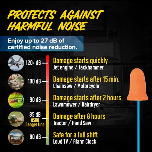 Plugfones Basic Wired Earplug Headphones, OSHA Compliant Foam Work Earbuds