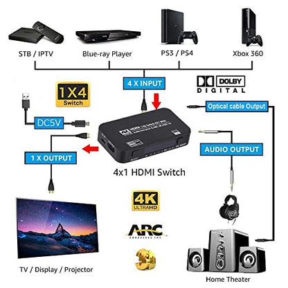 HDMI Switch 4x1 with Audio Extractor, 4K@60Hz Ultra HD HDMI Switcher with Optical TOSLINK SPDIF, 3.5mm Audio Support ARC Function, 3D, 1080P @120Hz, 4Kx2k @60Hz HDTV (IR Remote Control)