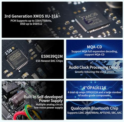 SMSL C200PRO MQA DAC Headphone Amplifier ES9039Q2M & XMOS XU-316 HiFi Amp DSD512/32Bit/768kHz BT 5.1 (LDAC/aptX-HD) USB/Opt/Coaxial Input 4.4mm/6.35mm/RCA Output for PS5/PC/SW