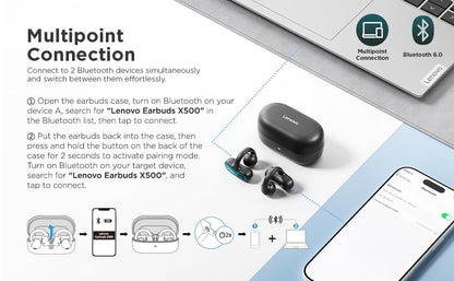 Lenovo Open Ear Clip On Earbuds X500 Bluetooth 6.0 Wireless Earbuds with 11 mm Drivers, Open Ear Ergonomic Design, Dual Device Connectivity, Built in Mic, Fast Charge, White - color: White