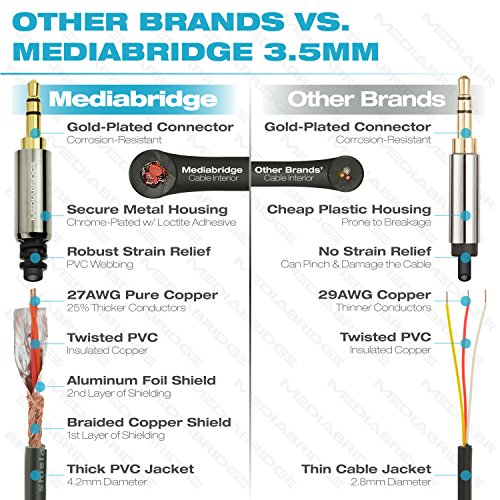 Mediabridge 3.5mm Male Aux Cable (4 Feet) for Headphones, Speakers, Car Stereos and More - size: 4 Feet