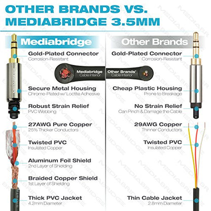 Mediabridge 3.5mm Male To Male Stereo Audio Cable (8 Feet) - Step Down Design for iPhone, iPod, Smartphone, Tablet and MP3 Cases - size: 8 Feet