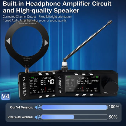 Upgraded ATS MINI V4B Radios with Plastic Casing, SI4732 Pocket Shortwave Radio, Portable AM/FM/LSB/USB Full Band Receiver, with Built-in Headphone Amplifier, Speaker and Hi-Z - style: Plastic Shell Style
