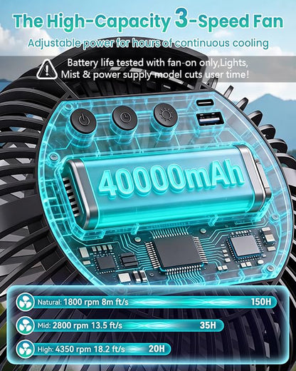 40000mAh 8" Clip on Fan, Rechargeable Battery Powered Fan with Screw Clamp | 150H Runtime, LED Light, 3 Speed, Portable Cooling Fan Ideal for Golf Cart, Desk, Tent, Travel, Gym, Treadmill, Summer Gifts