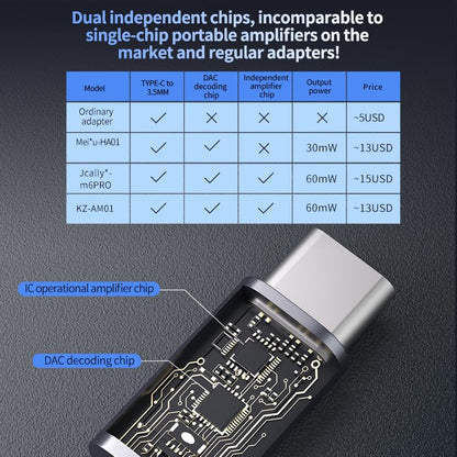 Portable DAC Decoding Amplifier KZ AM01, Female 3.5mm to Type C Amplifier Adapter Cable for KZ HiFi Headphone Earphone Earbud
