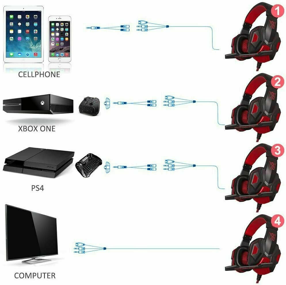 3.5mm Gaming Headset Mic LED Headphones Stereo Bass Surround for PC PS4 Xbox One (Black & Blue) - color: Black & Blue