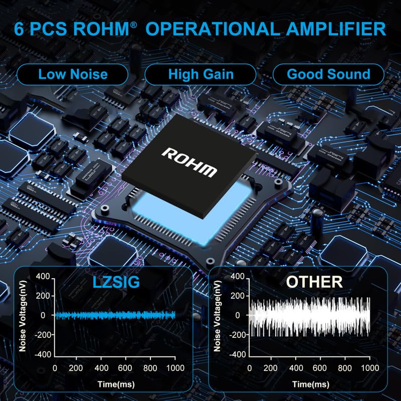 LZSIG Mini Audio Mixer, Ultra Low-Noise, 4-Channel, 4 IN 1 OUT | Stereo Line Mixer for Sub-Mixing, 1/4" & 1/8" TS & TRS Output and Input for Electronic Drum, Guitars, Bass, Keyboards