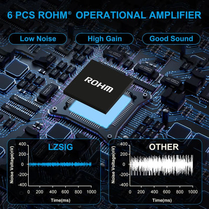 LZSIG Mini Audio Mixer, Ultra Low-Noise, 4-Channel, 4 IN 1 OUT | Stereo Line Mixer for Sub-Mixing, 1/4" & 1/8" TS & TRS Output and Input for Electronic Drum, Guitars, Bass, Keyboards